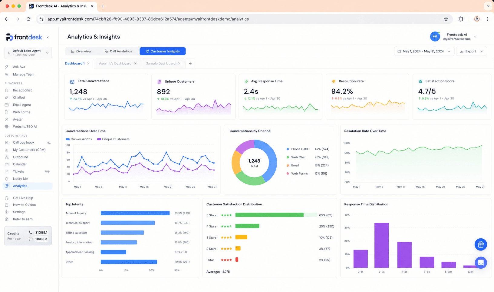 Frontdesk Analytics dashboard with ticket metrics and resolution insights