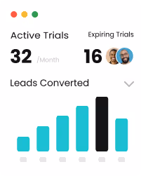 Advanced analytics