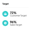 Advanced analytics