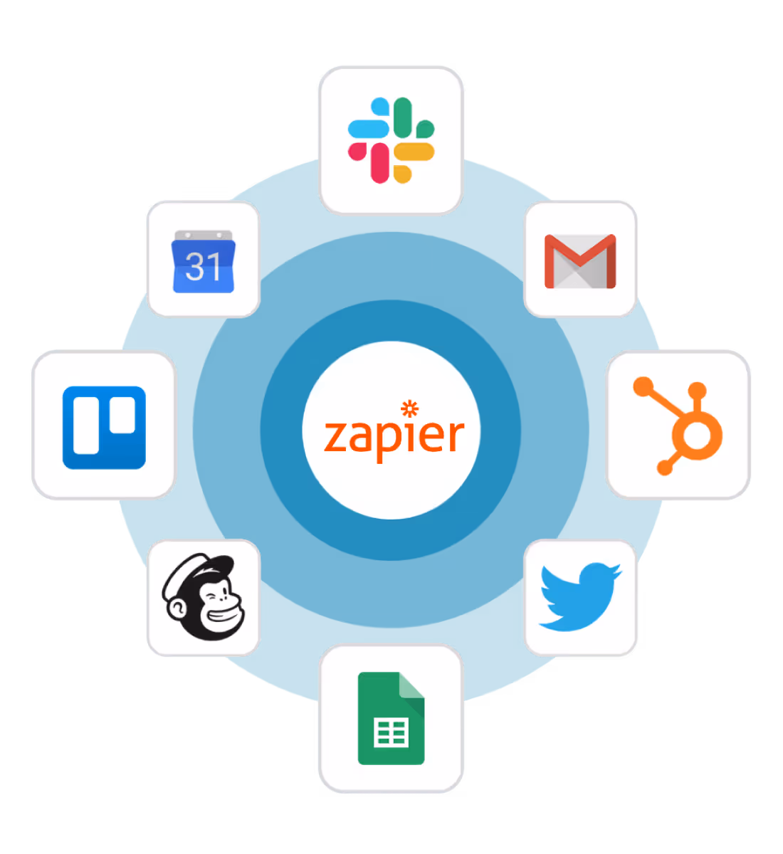 Integrates with everything