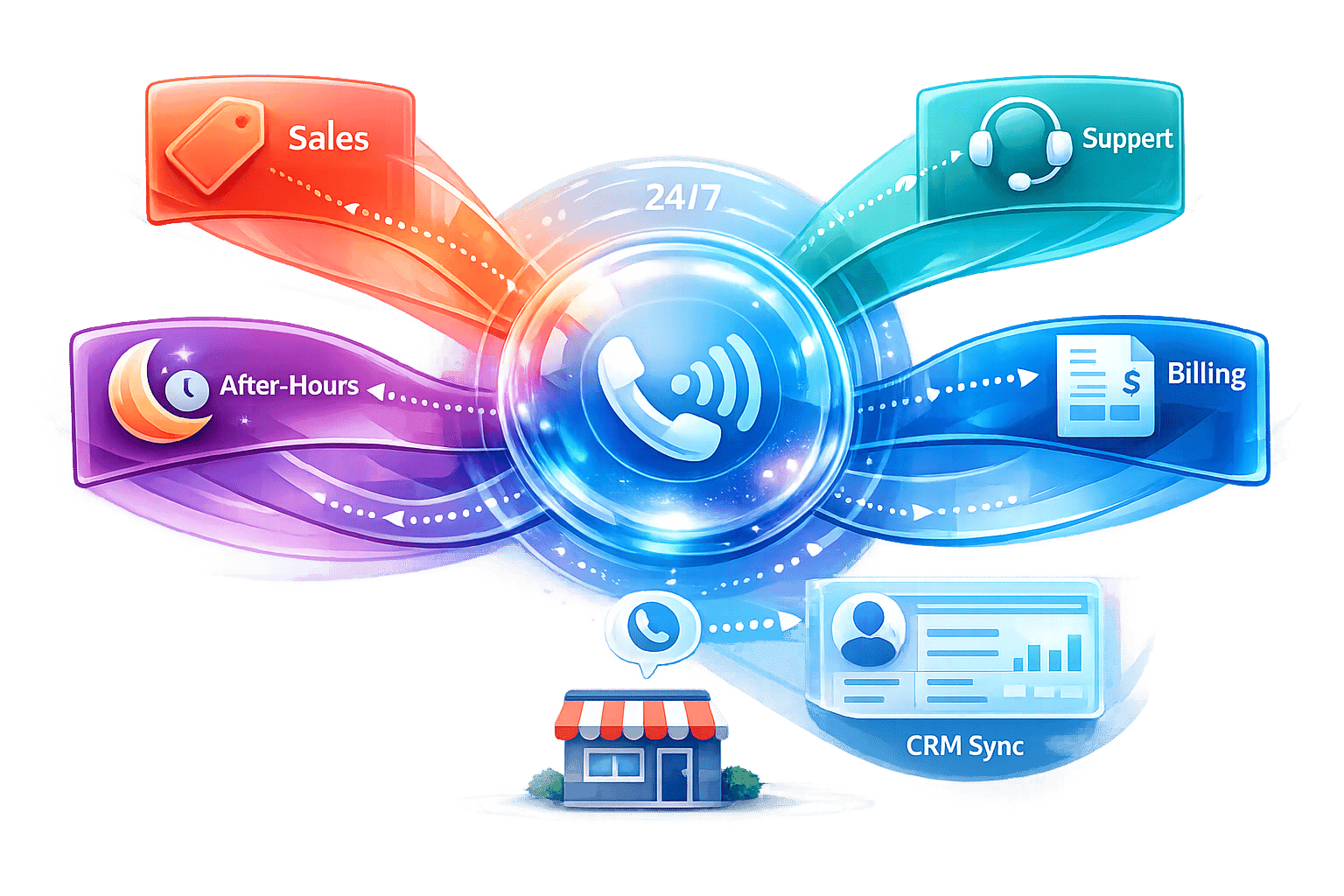 Ultimate Guide to AI Call Routing for Small Businesses